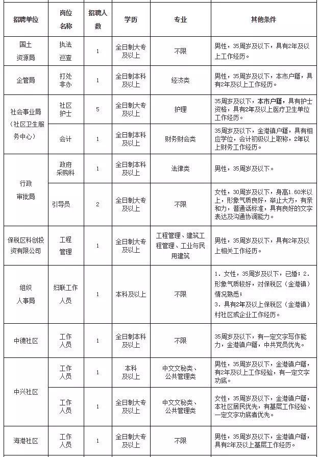 张家港招聘网最新招聘动态深度解析