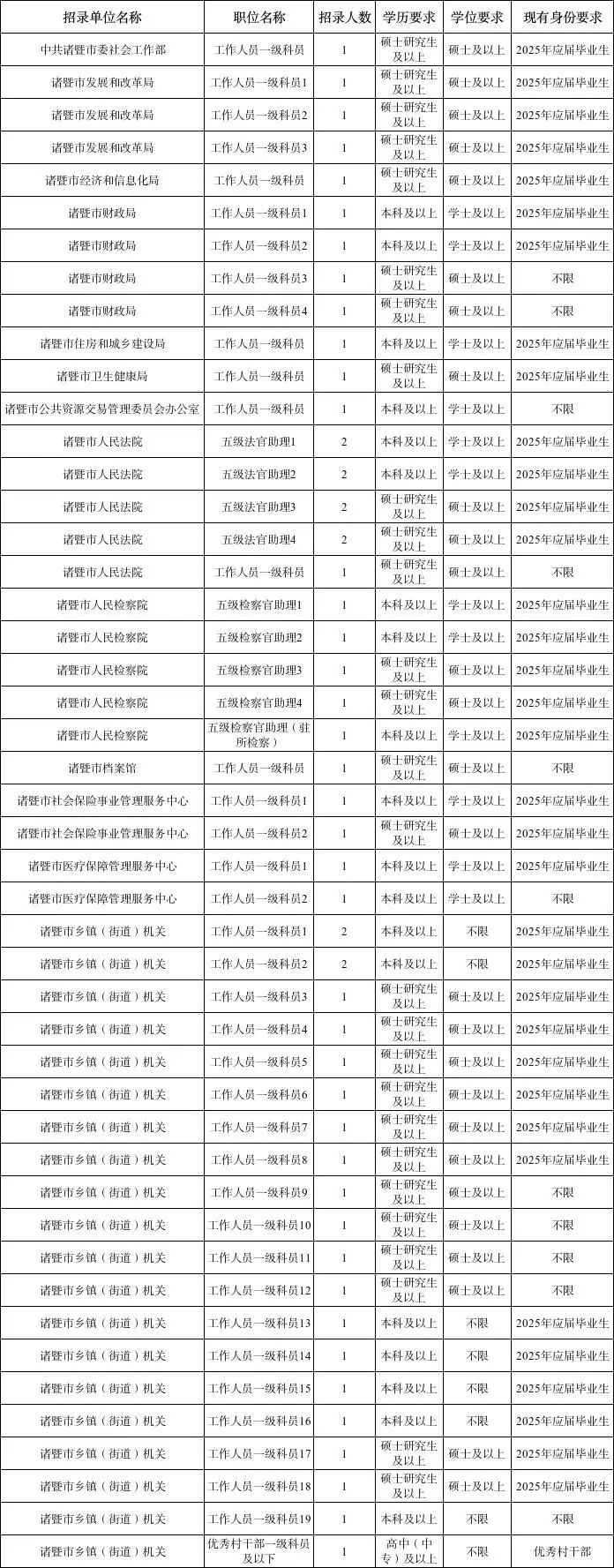 诸暨招聘网最新招聘动态深度解析