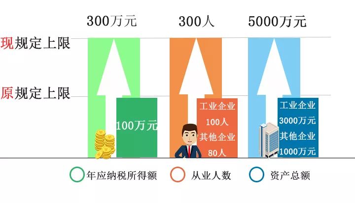 企业所得税最新政策解读与影响分析