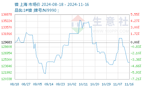 镍价格最新消息，市场动态、影响因素与未来展望