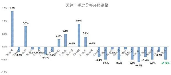 天津最新二手房市场深度解析