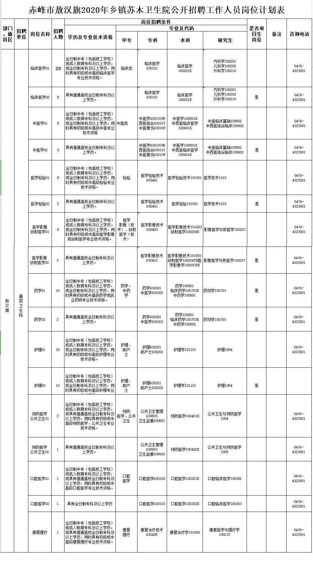 赤峰最新招聘信息概览