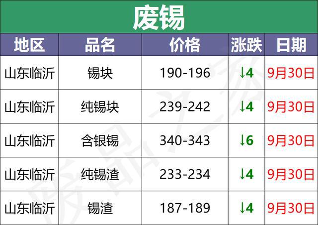 废电瓶最新价格动态及其影响因素