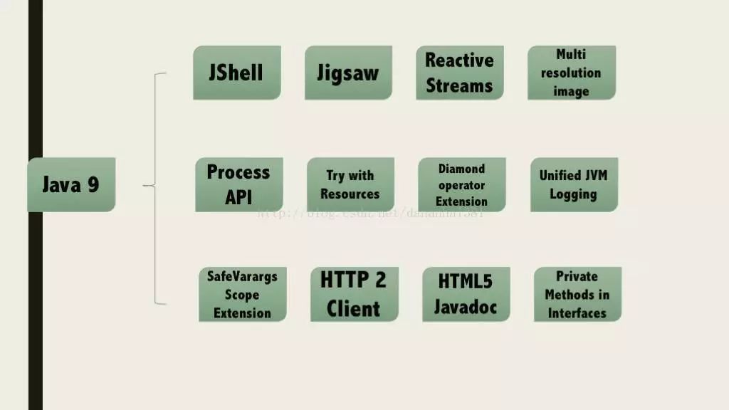 最新JDK，改变游戏规则的Java开发工具包