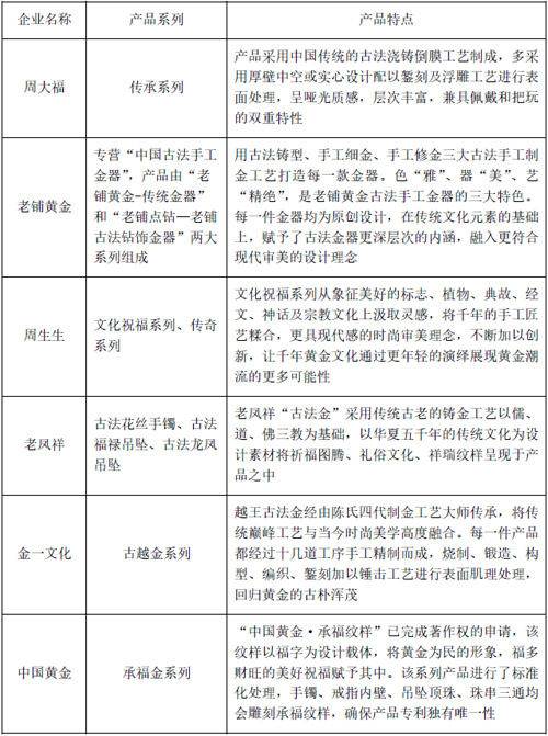 最新黄金首饰价格动态及影响因素分析