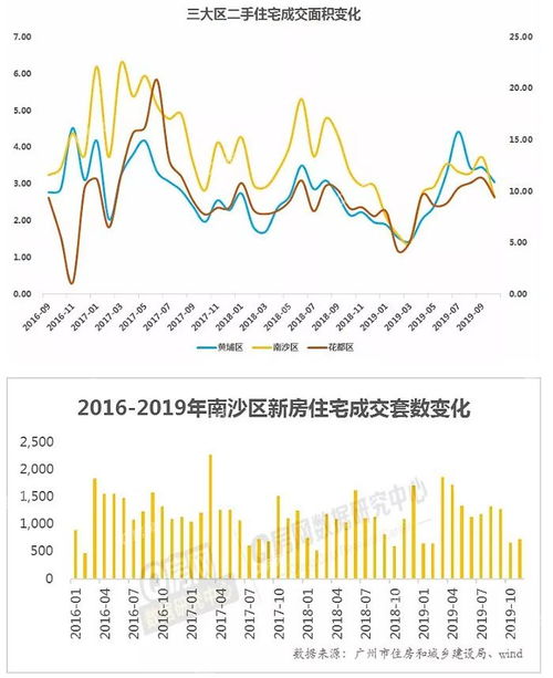 南沙最新房价动态，趋势、影响与展望