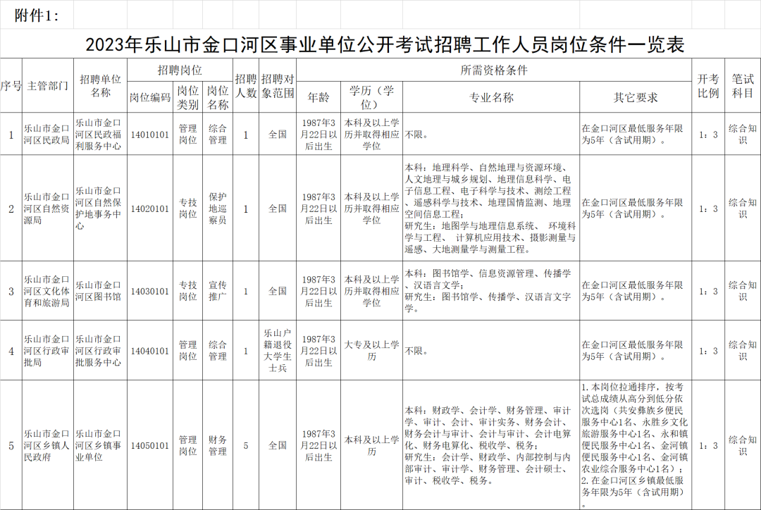 乐山最新招聘信息概览