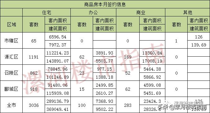 漯河最新房价动态及市场趋势分析