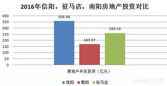 信阳最新房价动态分析