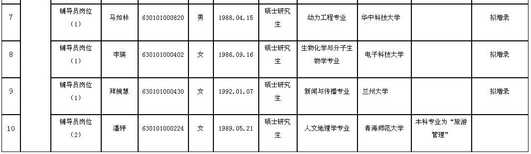 青海最新招聘信息概览