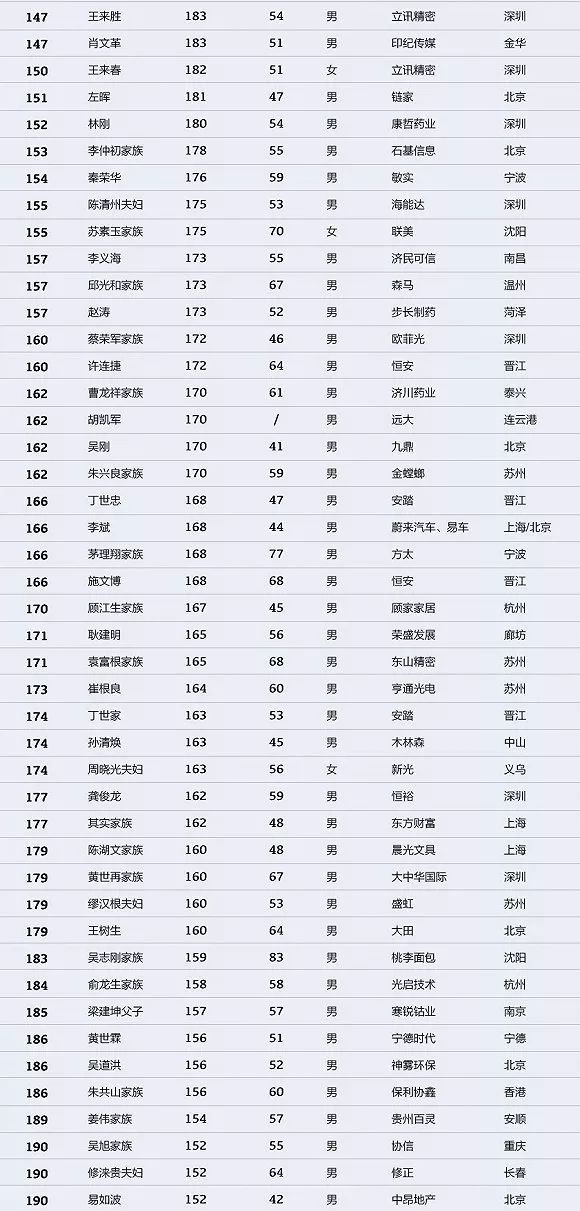 中国最新富豪排行榜，揭示财富增长的力量与趋势