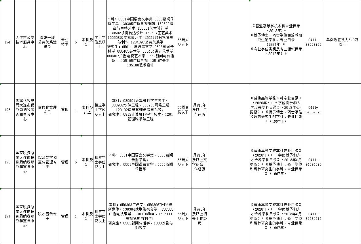 大连最新招聘信息概览