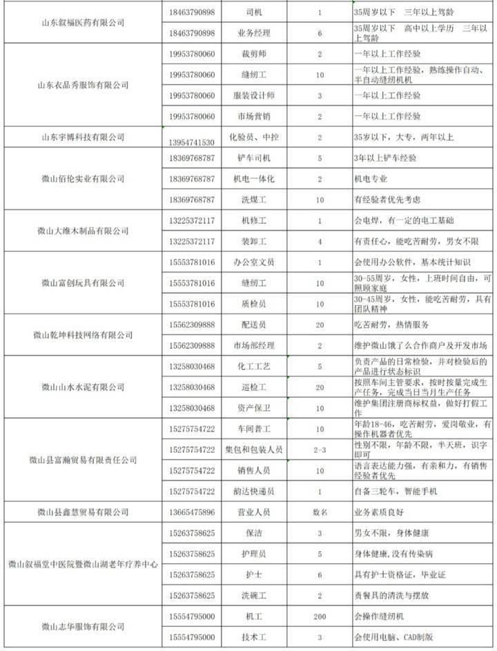 微山最新招聘动态及职业机会展望