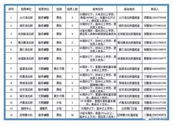 泗阳最新招聘信息概览