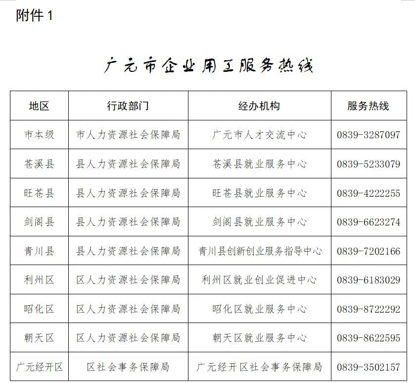 广元招聘网最新招聘动态及其影响