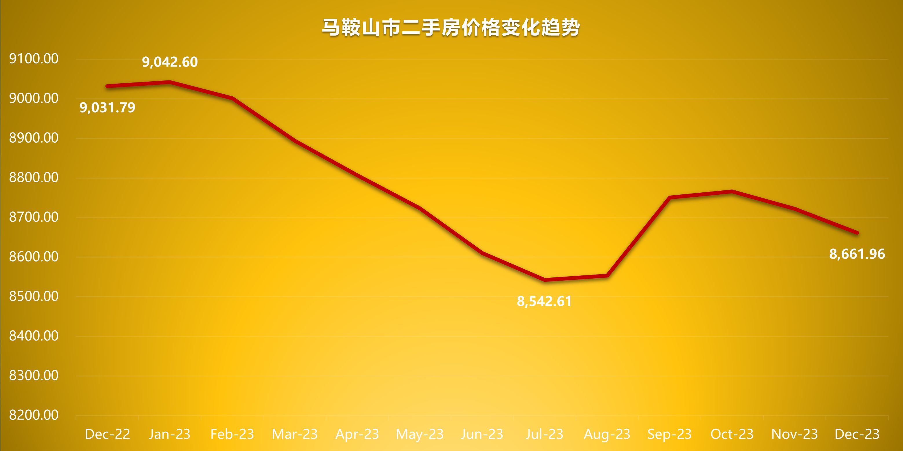 马鞍山最新房价动态，市场分析与趋势预测