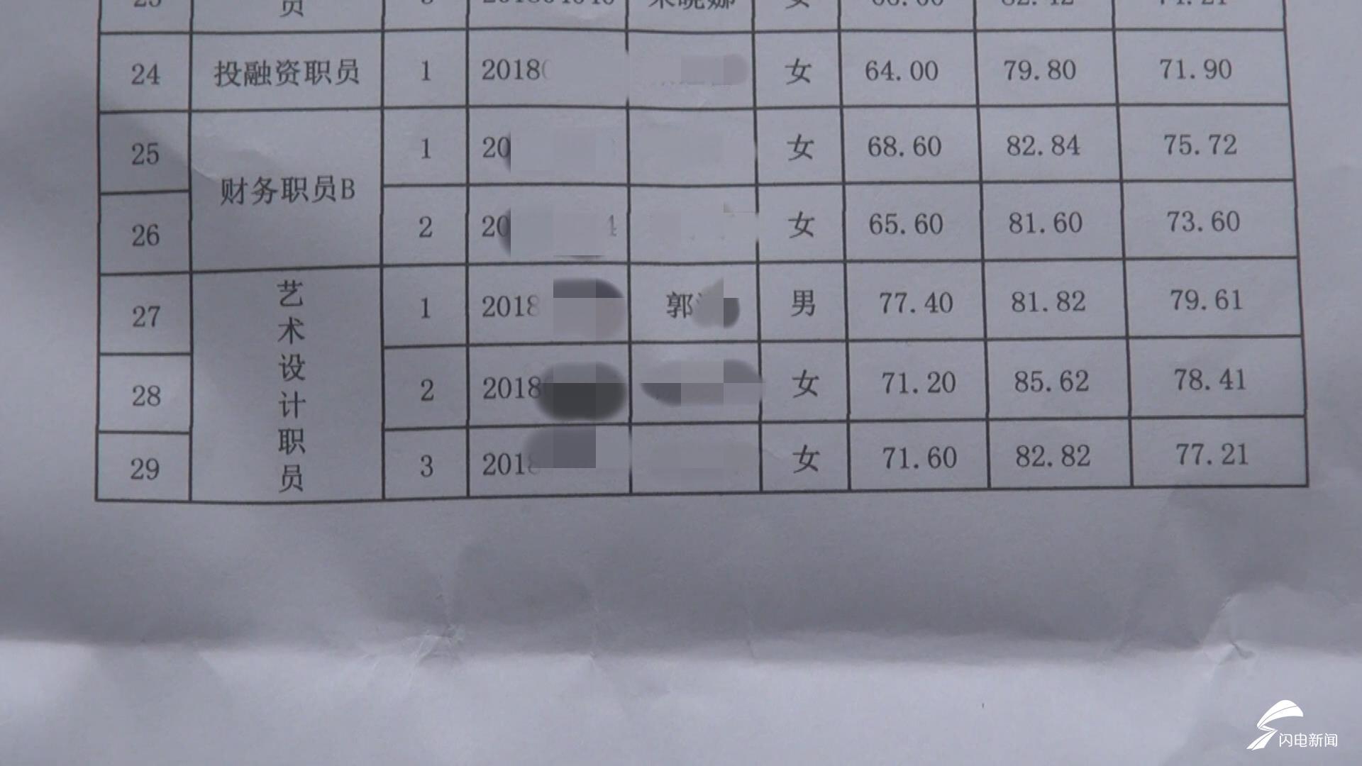 昌邑招聘最新信息概览