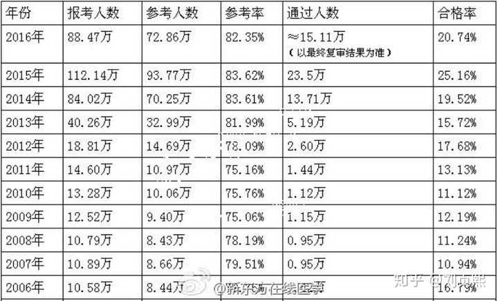 满现代感 第27页