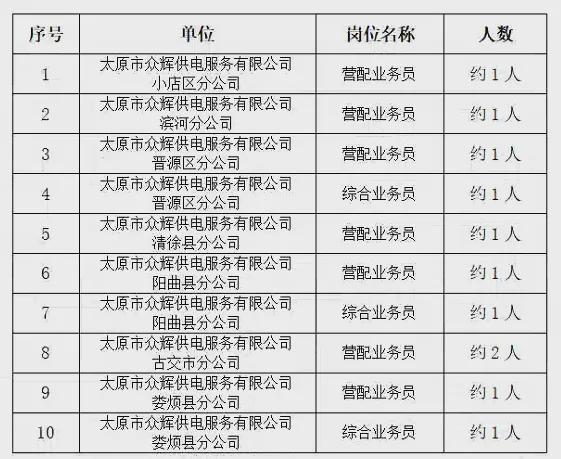 太原工作招聘最新信息概览