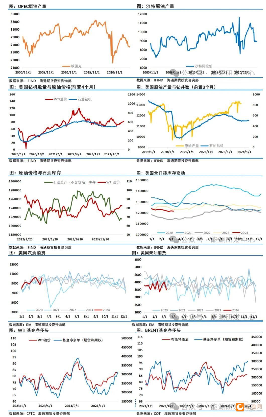 最新原油走势图，洞悉全球能源市场动向