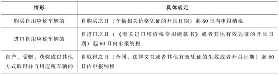 购置税最新政策，影响与前景展望