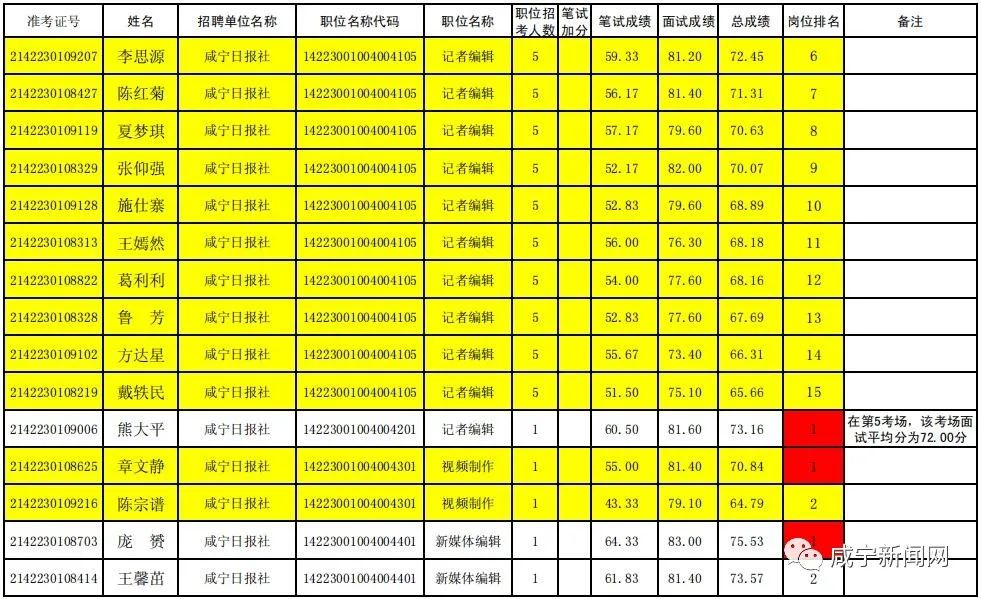 咸宁最新招聘动态及职业发展机遇