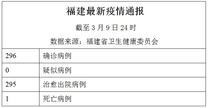 福建疫情最新数据分析报告