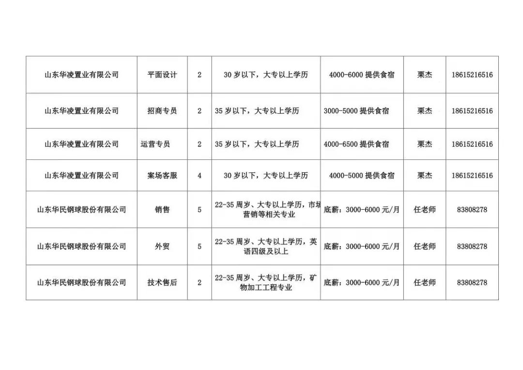 章丘招聘网最新招聘动态深度解析