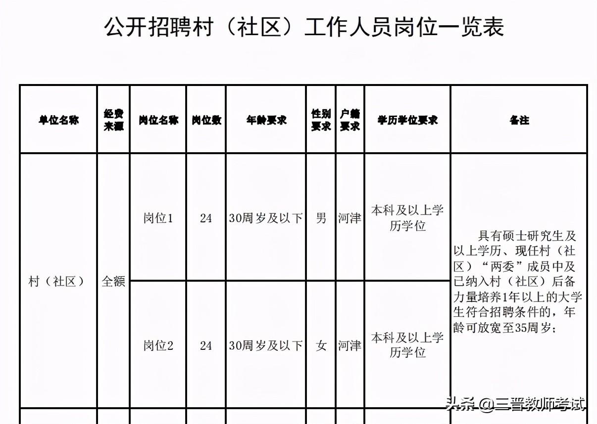 河津最新招聘信息概览