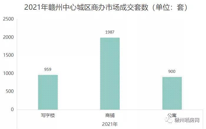 赣州最新房价动态，市场走势与购房指南