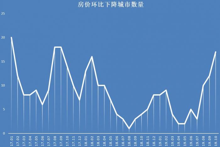 满现代感 第22页