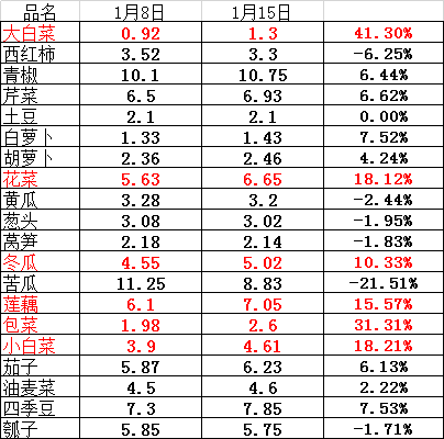 芹菜价格最新行情分析