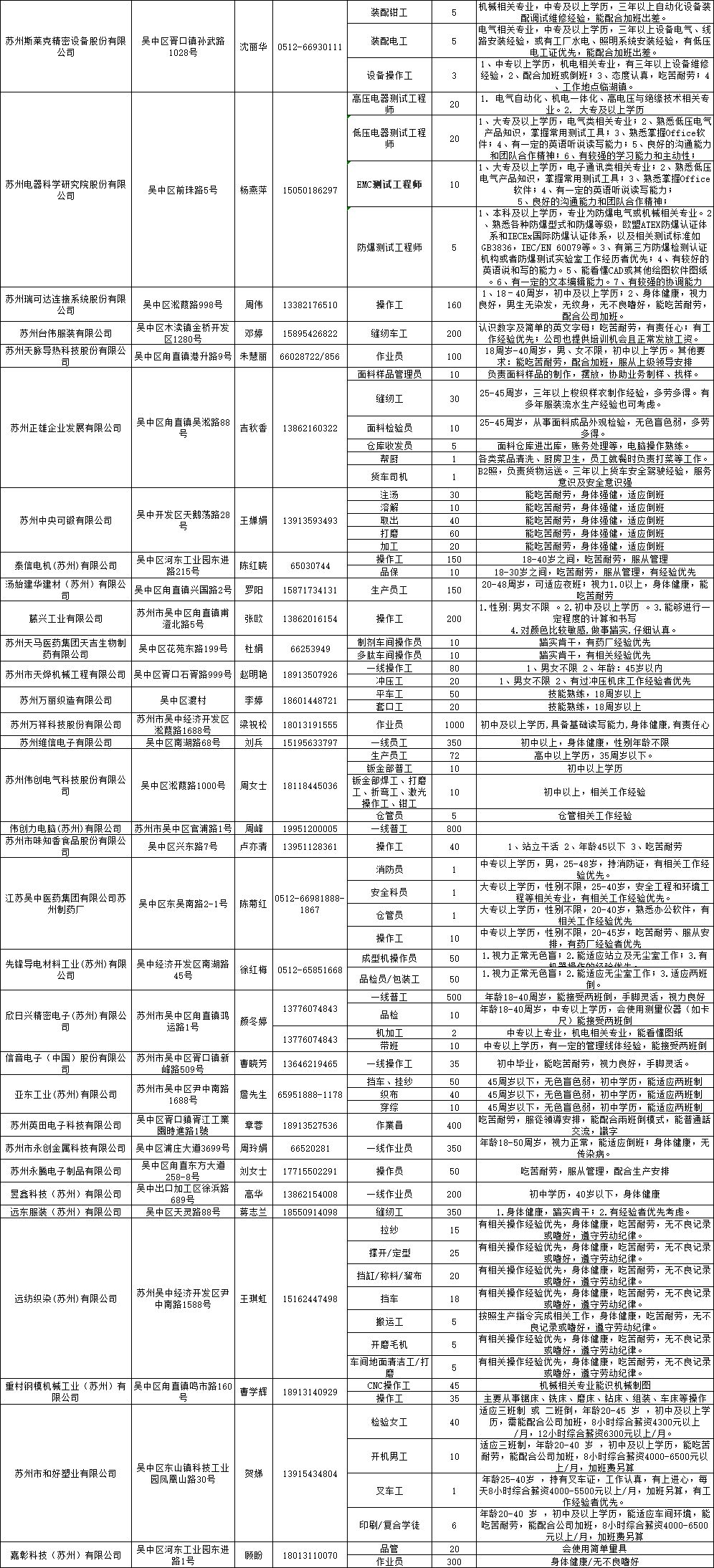 铜仁最新招聘信息概览