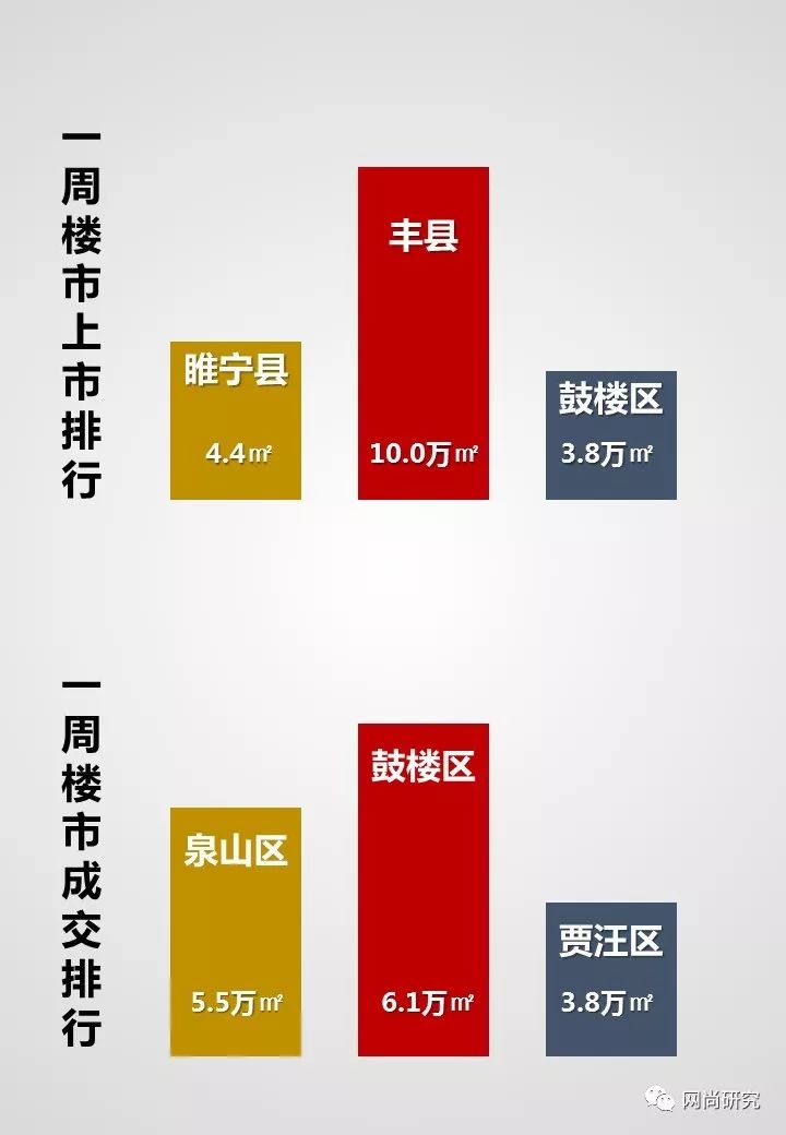 丰县最新房价动态，市场走势与购房指南