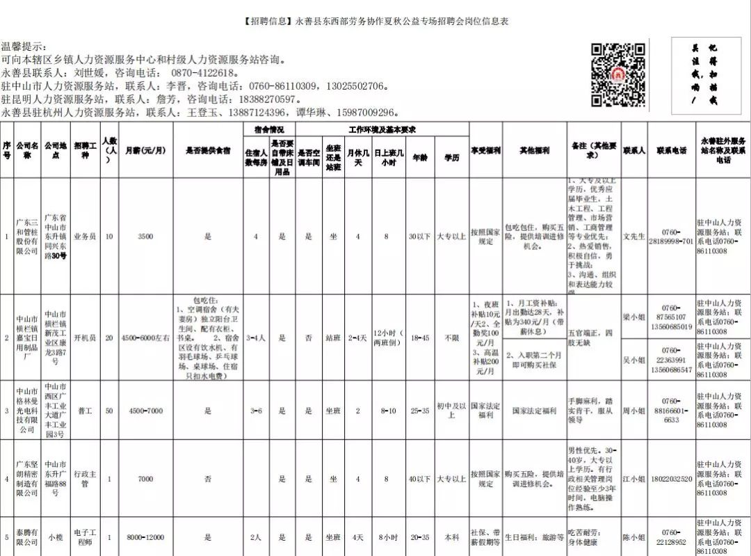 永善招聘最新信息概览