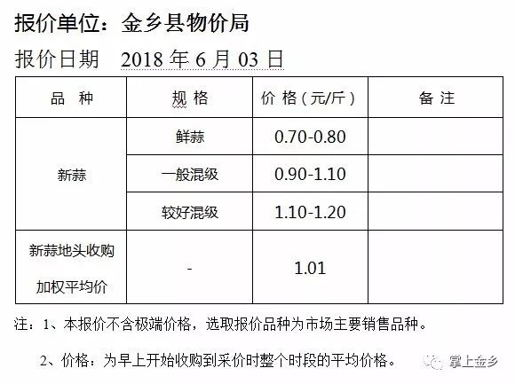 今日大蒜价格最新行情分析