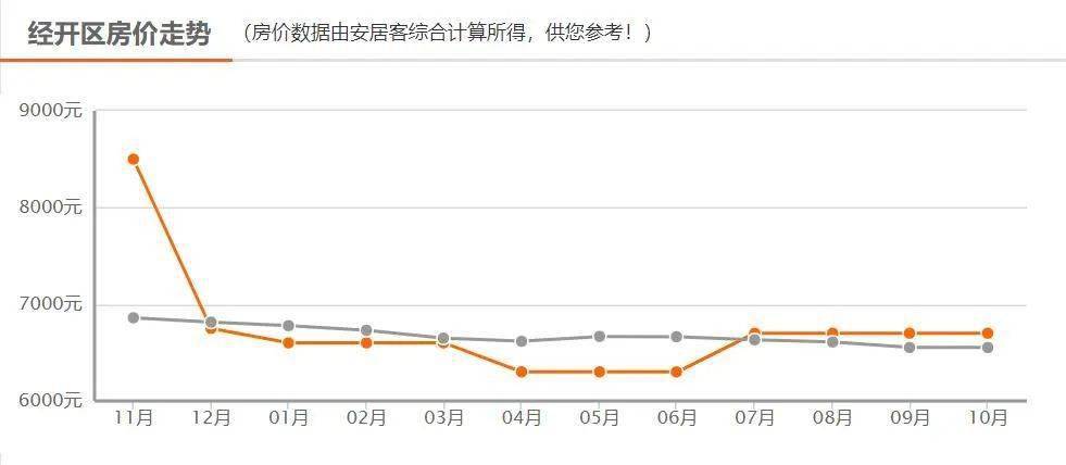 岳阳最新房价动态及其影响分析