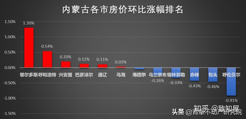 呼市最新房价动态及其影响分析