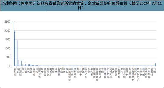 全球疫情最新数据国外分析