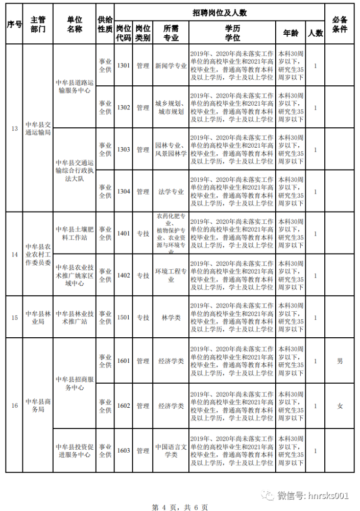 中牟最新招聘信息概览