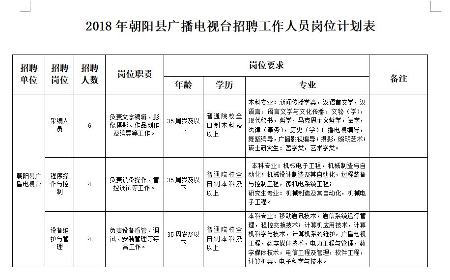 鞍山最新招聘信息概览