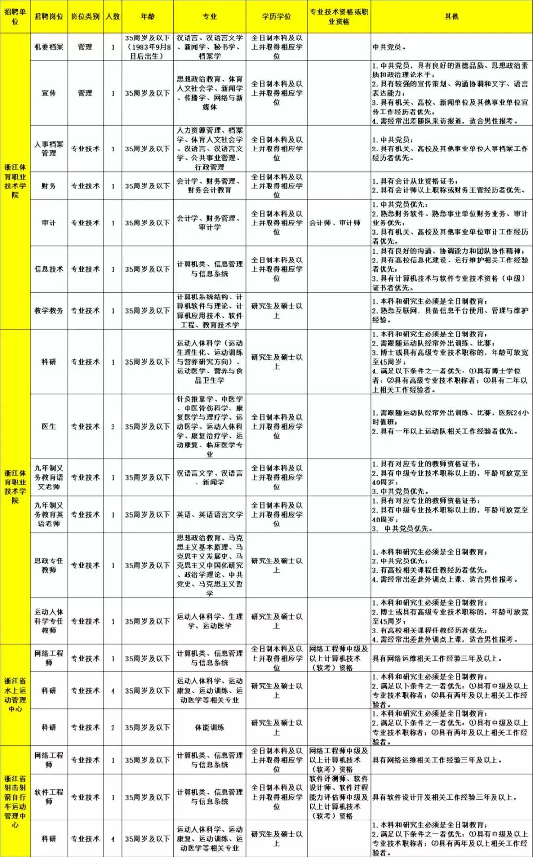 长兴最新招聘信息概览