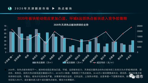 天津房价最新消息，市场走势、影响因素及未来展望