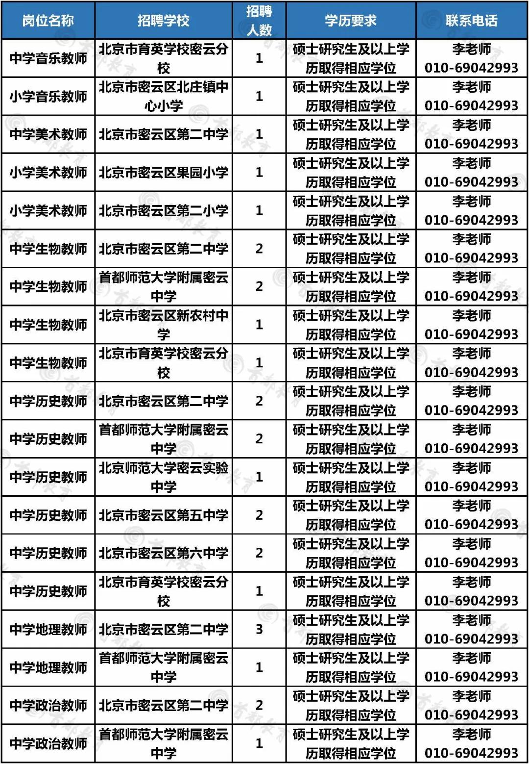 密云最新招聘动态及职业发展的机遇与挑战