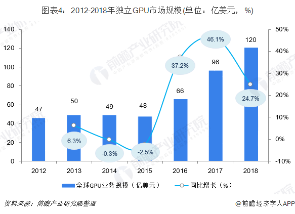 显卡最新报价，市场趋势与技术发展的综合解读