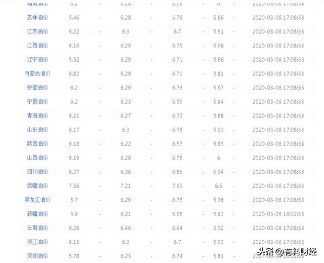 福建最新油价动态及市场影响分析