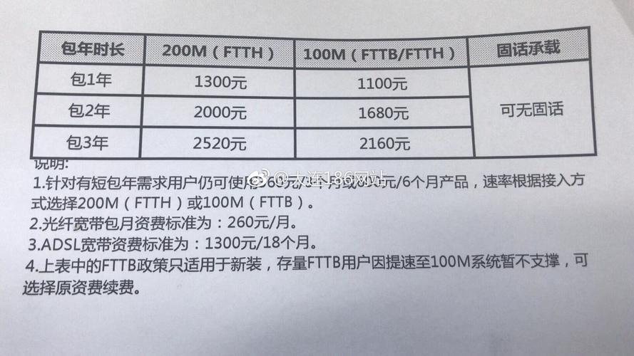 联通宽带最新资费详解