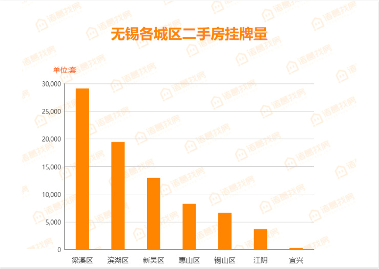 无锡最新二手房市场深度解析