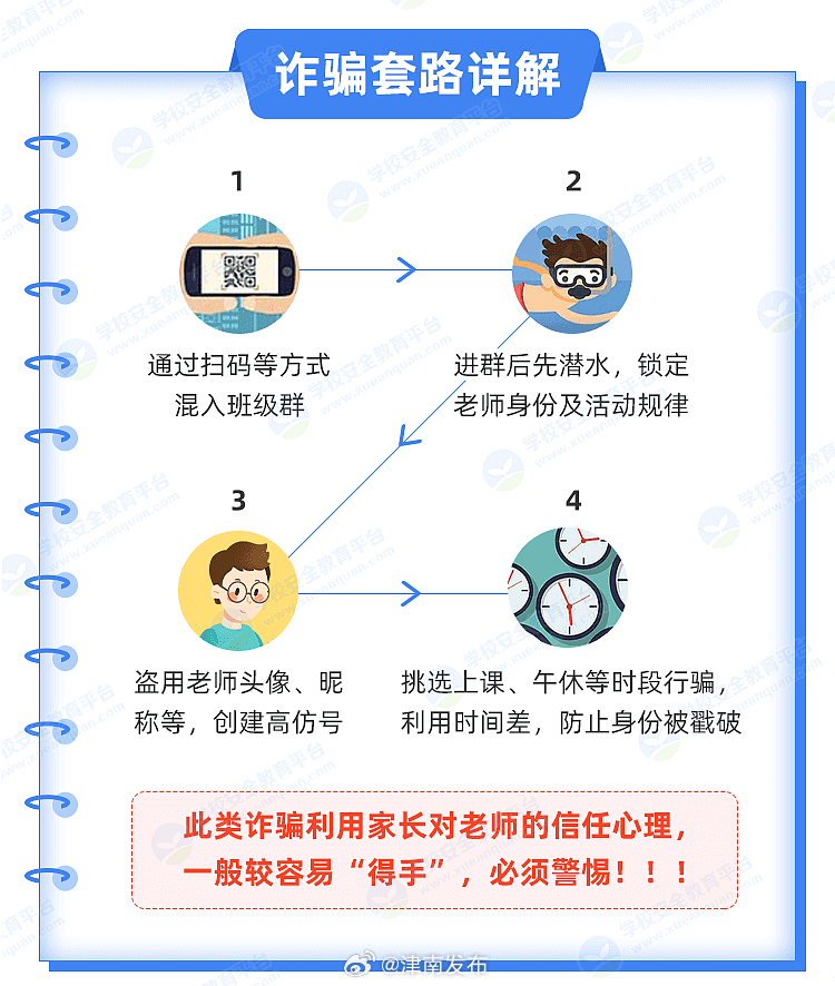 天津最新诈骗案件深度解析