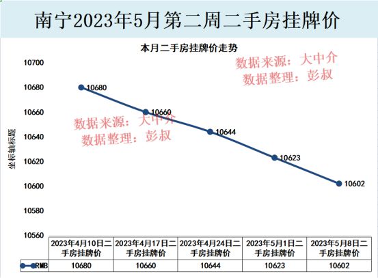 今日房价最新消息，市场走势分析与预测